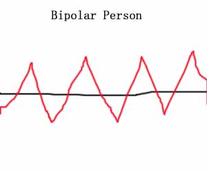 Bipolar copy